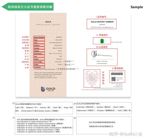 guild英文大证书重要参数详解—祖母绿