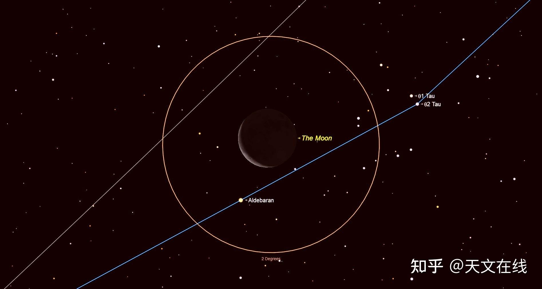 请定好您的闹钟2月18日20日晚夜空可见火星伴月