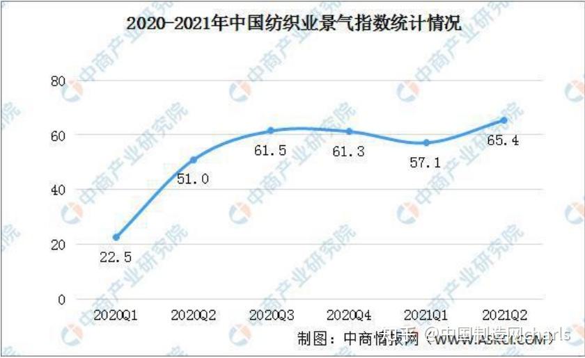 二季度对欧盟医用口罩和防护服出口合计下降 94%.