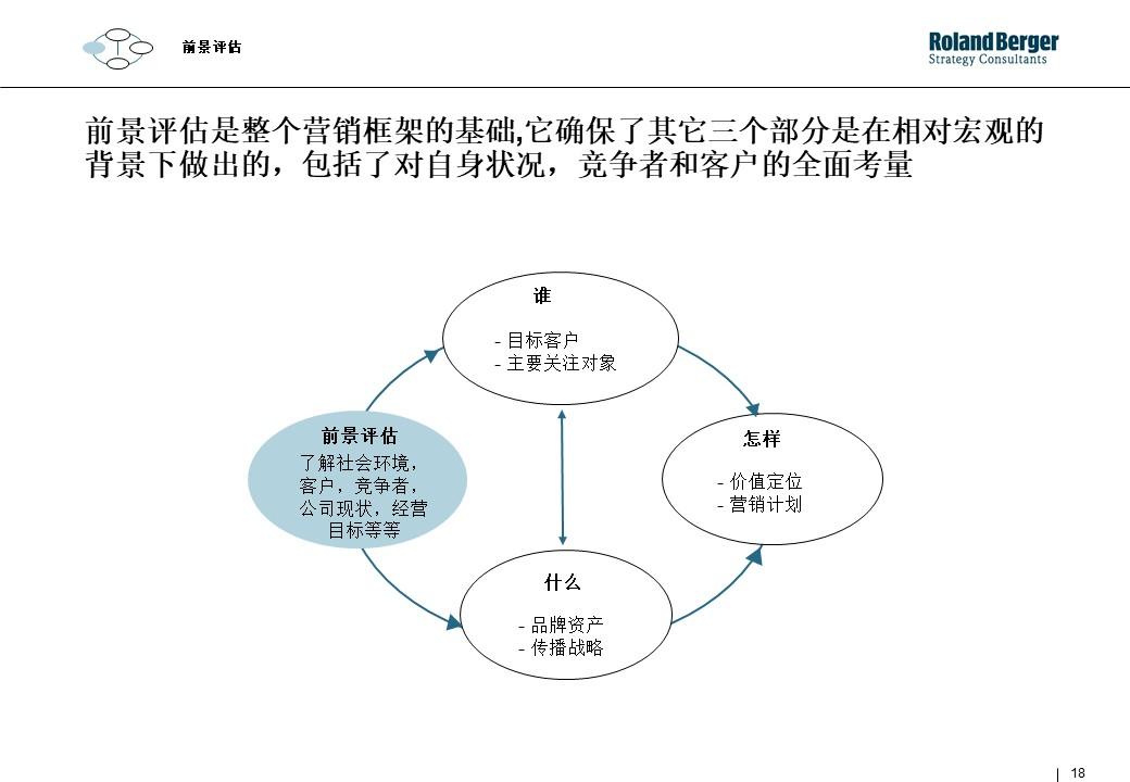 策划技能学习：整合营销攻略