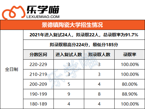 景德镇陶瓷大学