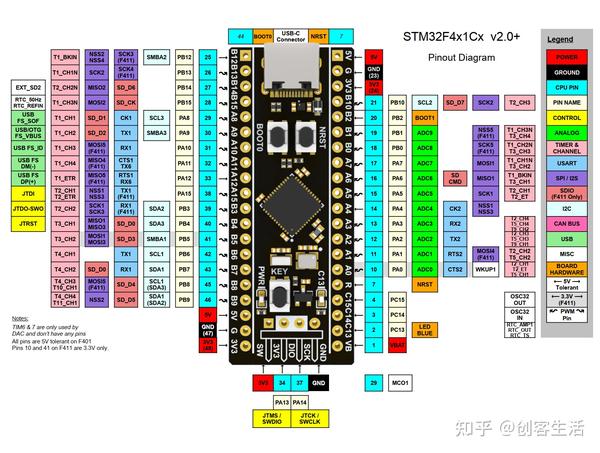 stm32f411开发板引脚定义