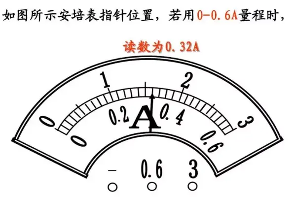 初中物理电压表,电流表原理,及"电路故障"题型大全,一篇文章全搞懂!