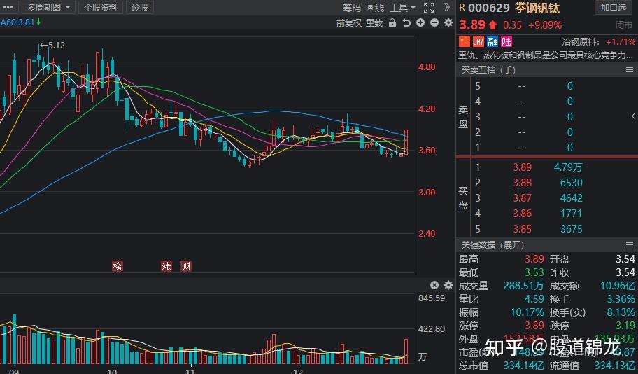 北向资金近期扫货持股增加数前十名单曝光24股净买入超5亿