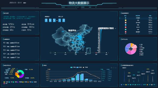 超炫100套vue_react echarts 大屏可视化数据平台实战项目分享 (附