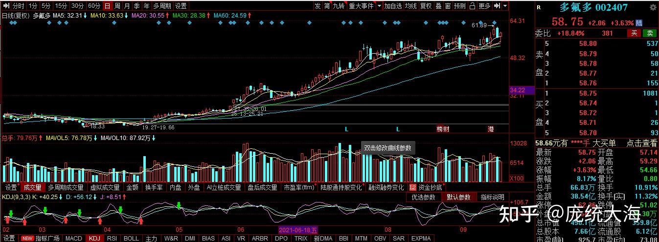 9.21 个股点评:江西铜业,中矿资源,多氟多,陕西黑猫,立昂微