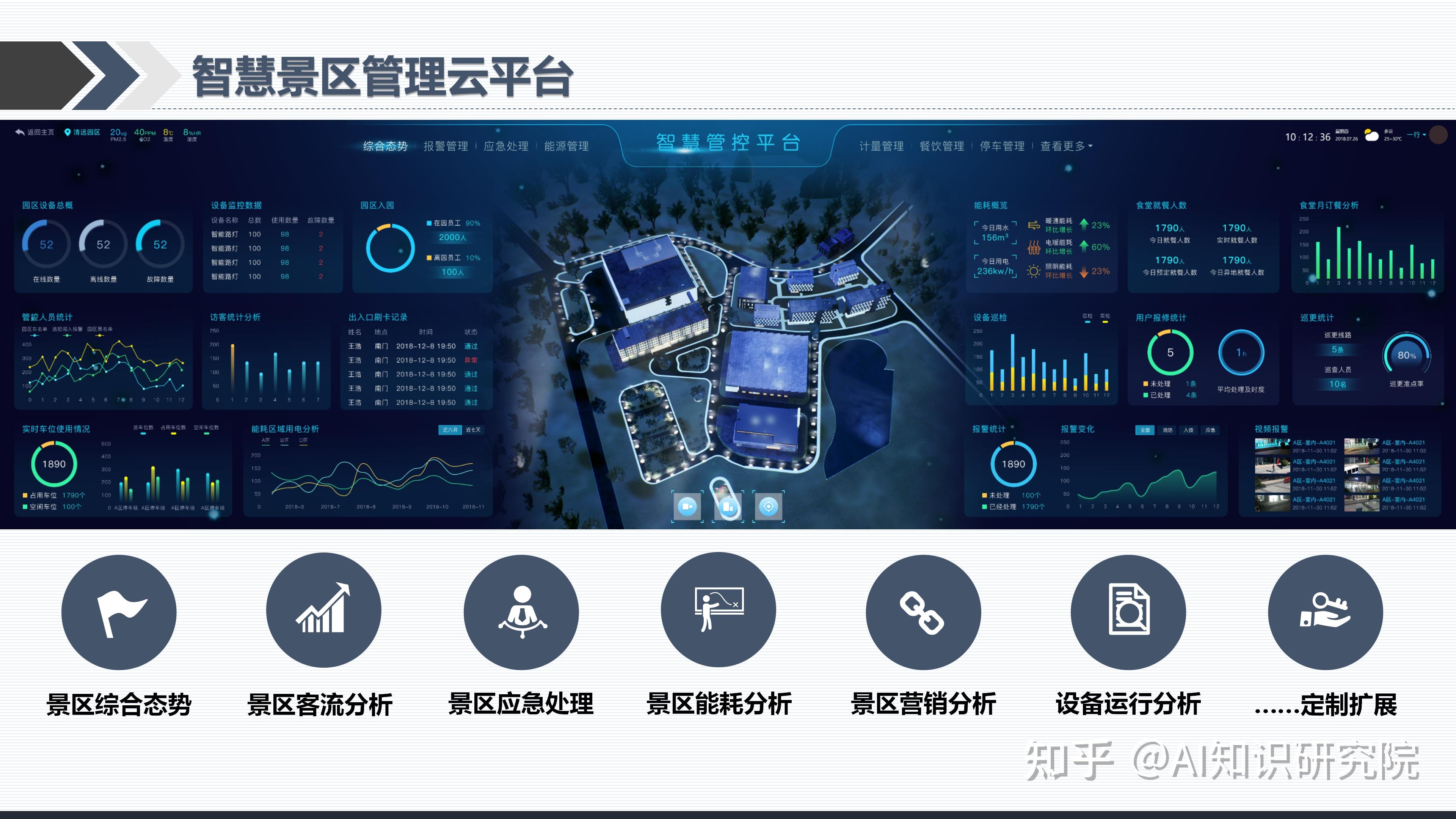 ai智慧景区总体解决方案