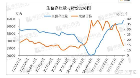 生猪价格到底了关于生猪市场的一点思考