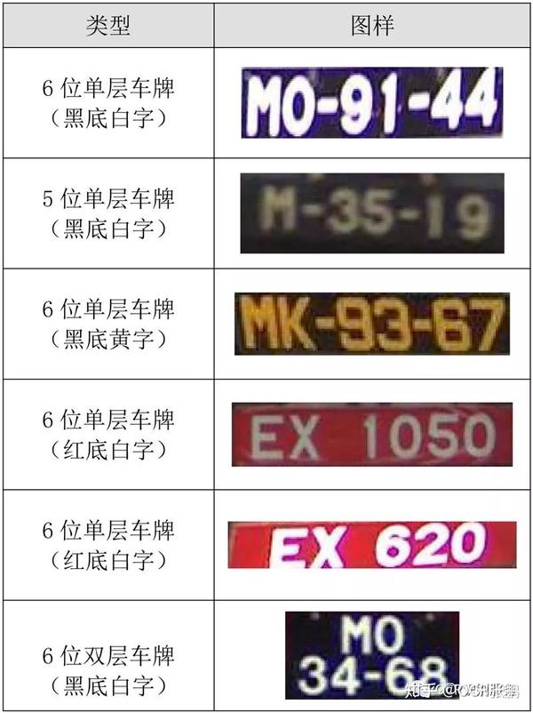澳门,台湾车牌识别,你还担心识别率吗