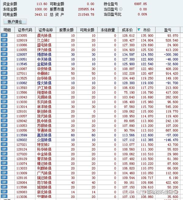 最新可转债交易规则--实盘第18期