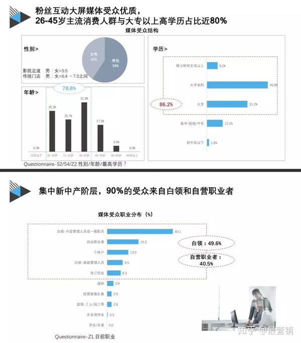 4,养生行业用户画像