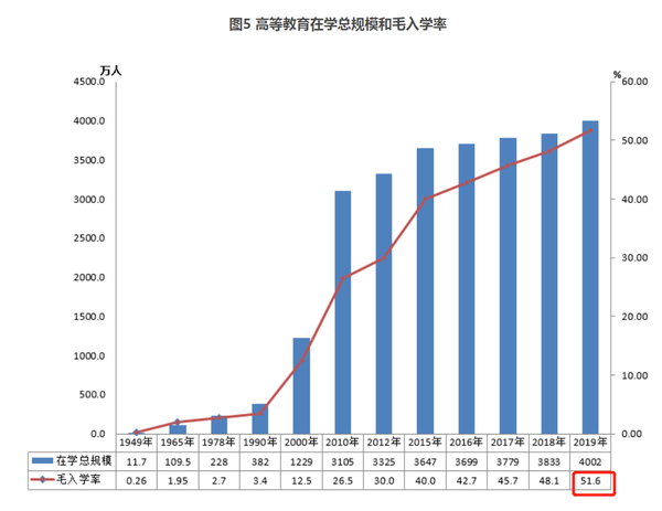 对学历焦虑,不止大专生,还有本科生