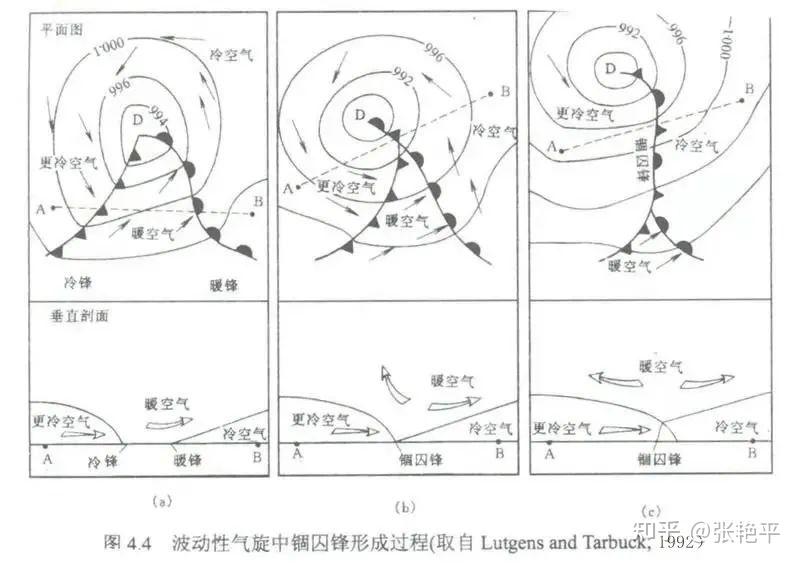 微专题锢囚锋