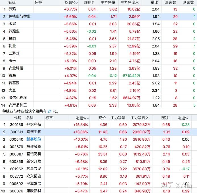 每日股票分析(2021.02.21)