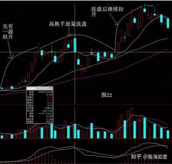 如何吃掉全部持仓涨幅?死记"锤子线买进,上吊线卖出"事半功倍