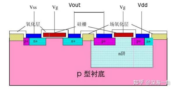 CMOS 工艺和 BCD 工艺 知乎