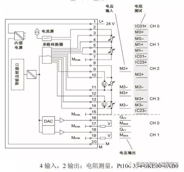 西门子s7300plc接线方法,所有模块,这次不一样哦