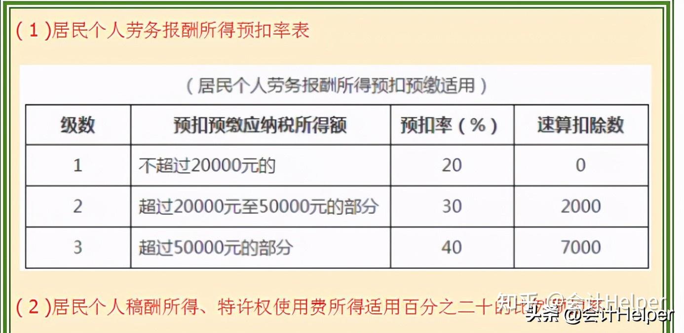 个人所得税的征收范围