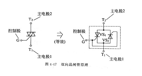 IC干货一文读懂3种晶闸管工作原理 知乎