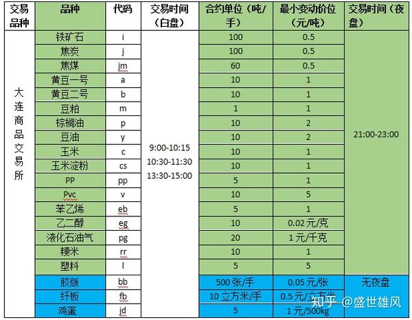 宏源期货和徽商期货_期货_中衍期货招期货居间人