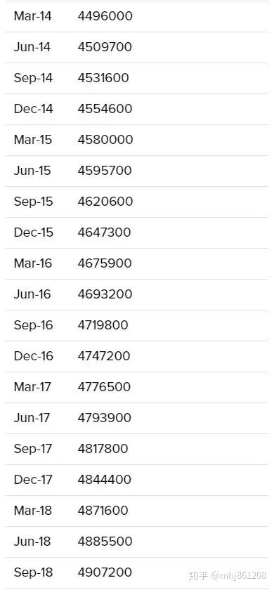 新西兰人口数量2016图片