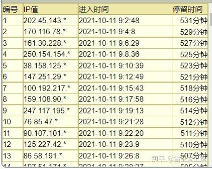 加拿大28是如何做到点杀的