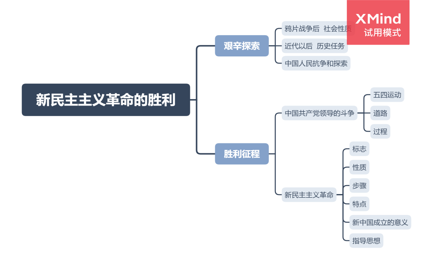 2.1《新民主主义革命的胜利》课后巩固 知乎