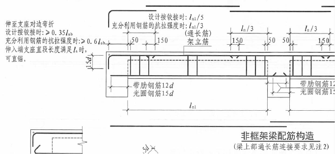 右侧两端点铰的负弯矩为87,实质上点铰后按照简支梁来计算,需要考虑