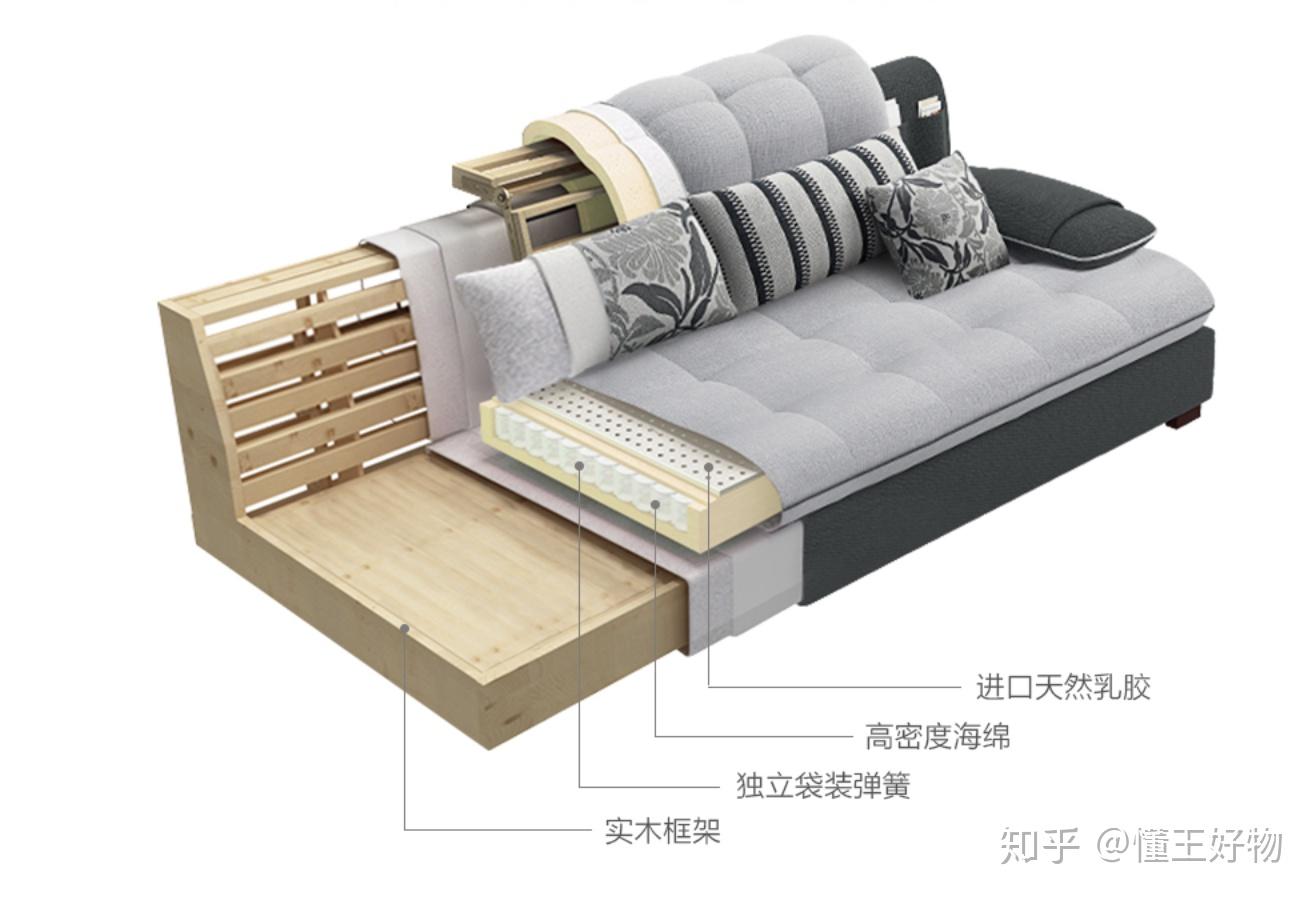 有一种新的沙发面料叫科技布,谁能详细解释一下?