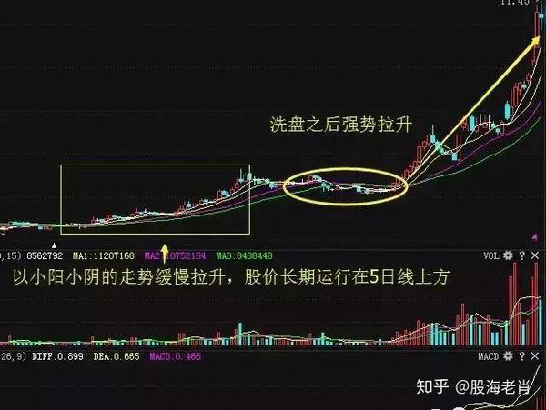 如何判断你的股票是否有庄家进驻?这3个信号可以判断!