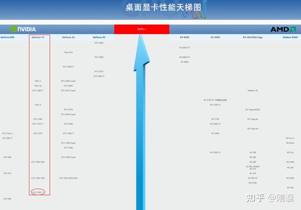 8k预算配一台剪辑主力机,朋友直呼太棒了.