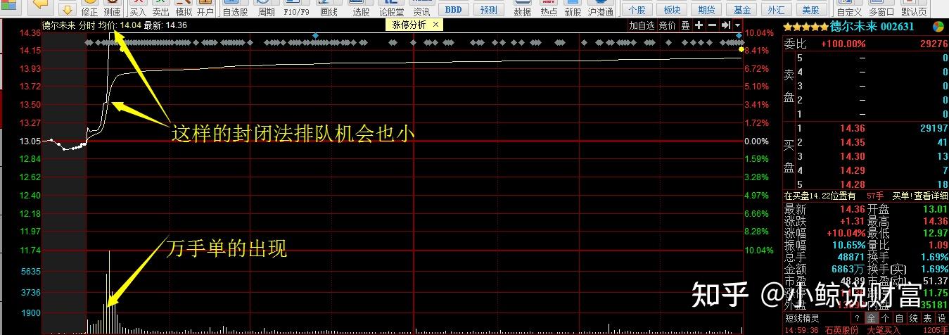 股市短线最重要的两条线如何定位强势股拦截打板做对确定性