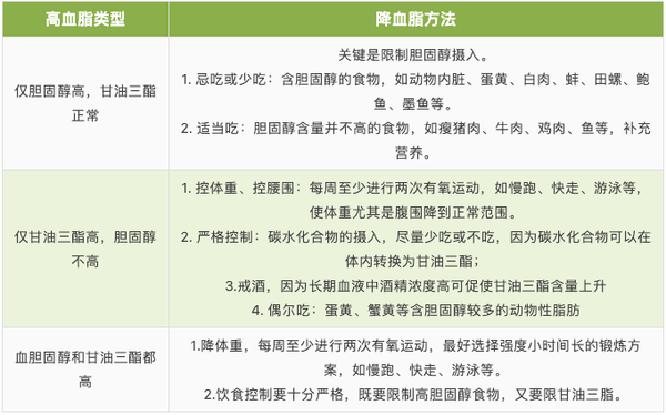 高血压,高血脂,高血糖,高尿酸,再也不用迷茫了!