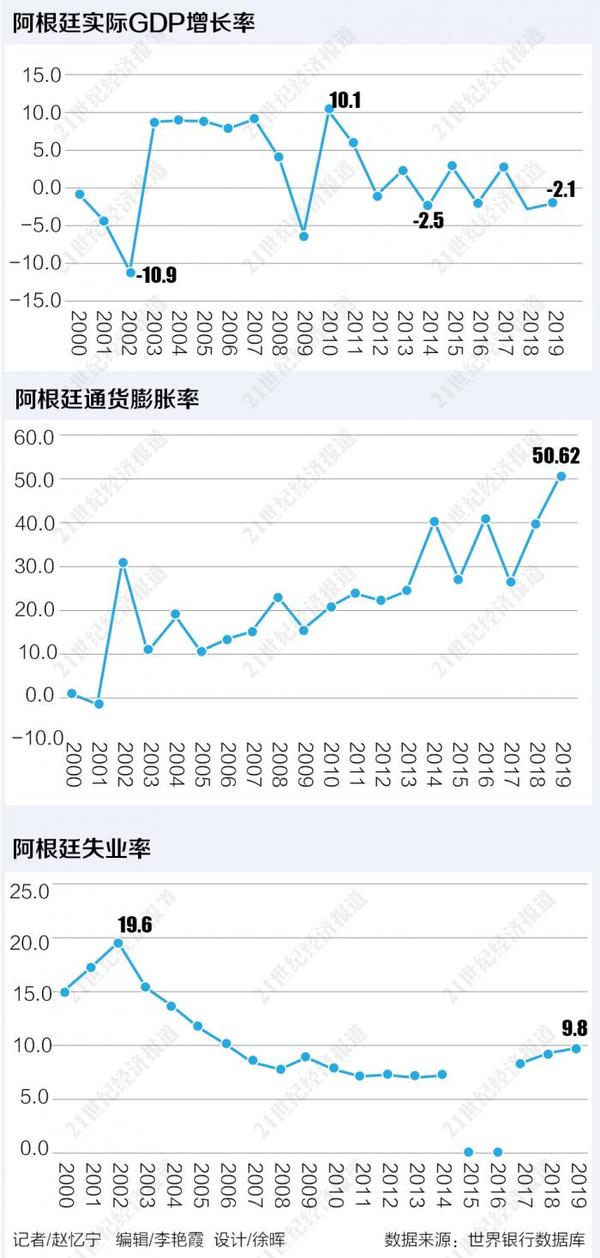 拉美十国大型系列报道之阿根廷国家专题上中等收入陷阱还是政策钟摆
