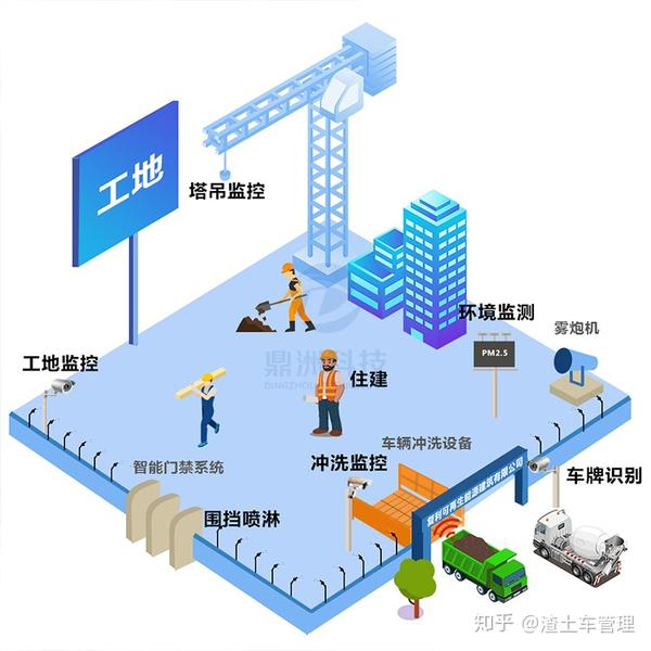 智慧工地快速推进建筑业信息化管理转型