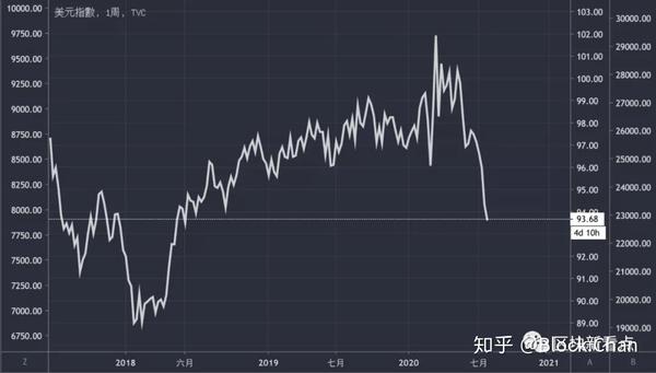 比特币近一年价格走势图