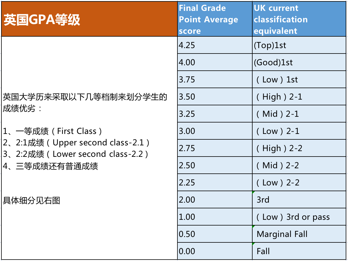 英国利兹大学最新list