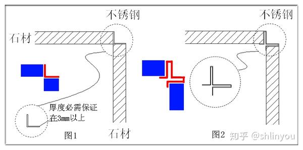 石材和不锈钢条阳角收口做法