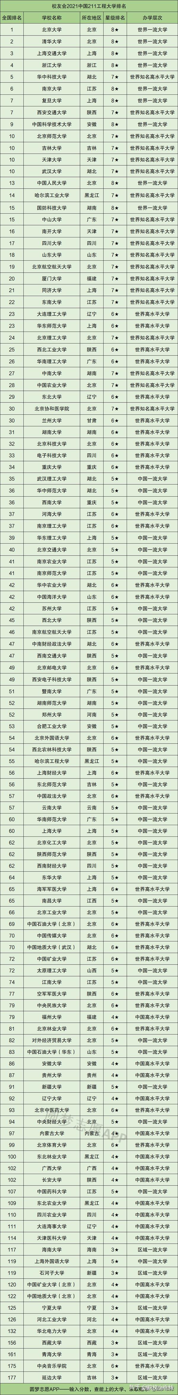 国内各省市985,211大学具体分布情况汇总