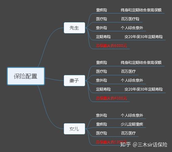 如何购买保险比较合算