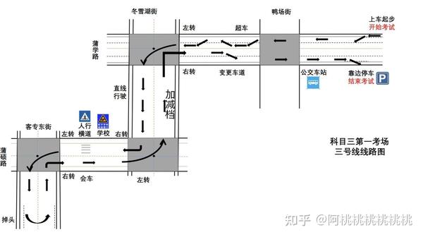 沈阳沈北宏达驾校自动挡c2科目三考试经历