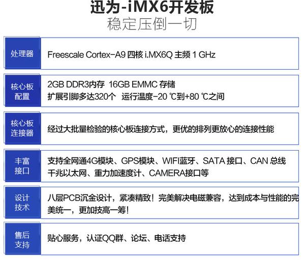 迅为开发板imx6q开发板飞思卡尔imx6开发板专业推荐