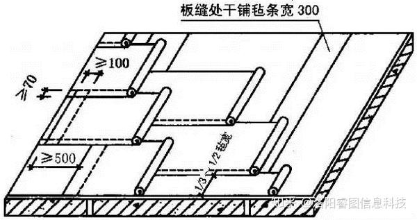 详细全面的"屋面防水"施工做法