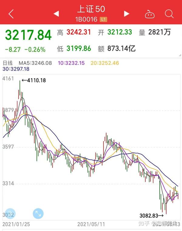2021年股市下半年投资建议