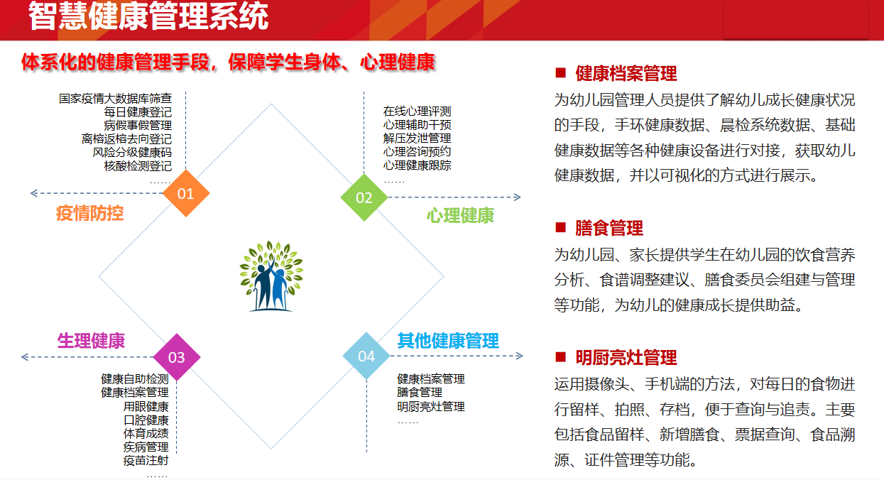 智慧健康管理系统