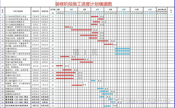 施工员绘制横道图比项目总工还厉害因为他有横道图生成模板秒成图很