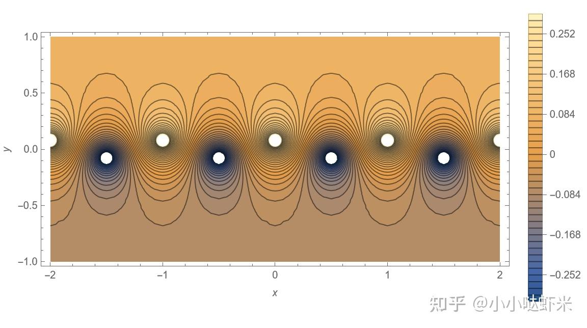 有趣的流体小知识二神奇的卡门涡街