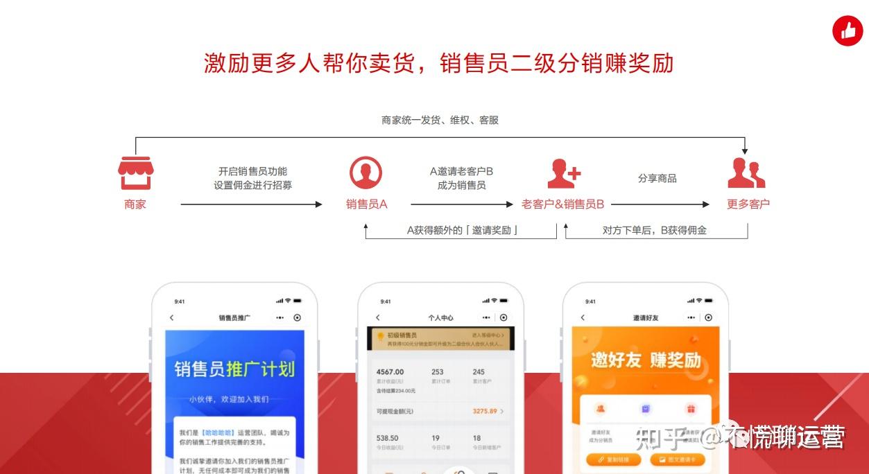 分销如何做分销员如何激励二级分销怎么设置 知乎