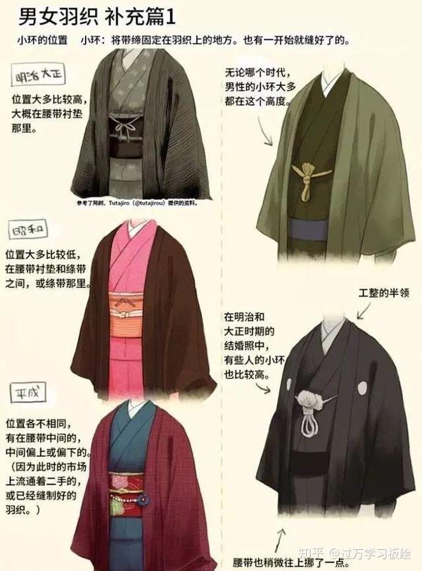 【绘画板绘】和服怎么画?男性和服与女性和服的绘画特点与技巧