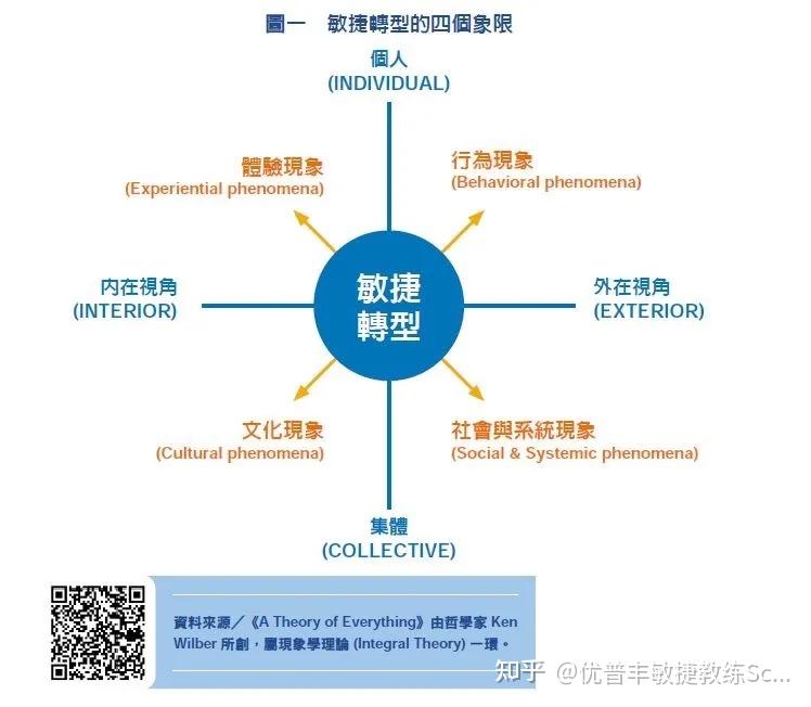 跳出舒适圈预应瞬息万变